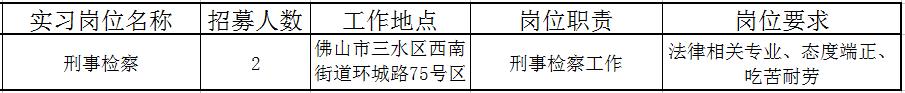 佛山近百个政府实习岗位等你选!还有医院、学校大批优质笋工,快来!