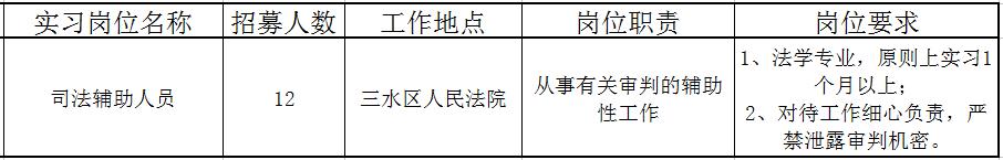 佛山近百个政府实习岗位等你选!还有医院、学校大批优质笋工,快来!