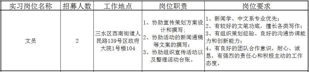 佛山近百个政府实习岗位等你选!还有医院、学校大批优质笋工,快来!