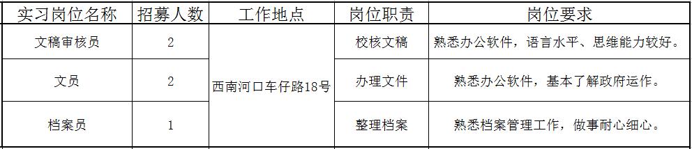 佛山近百个政府实习岗位等你选!还有医院、学校大批优质笋工,快来!