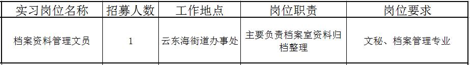 佛山近百个政府实习岗位等你选!还有医院、学校大批优质笋工,快来!