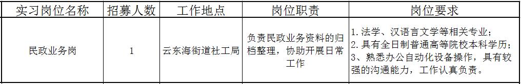 佛山近百个政府实习岗位等你选!还有医院、学校大批优质笋工,快来!