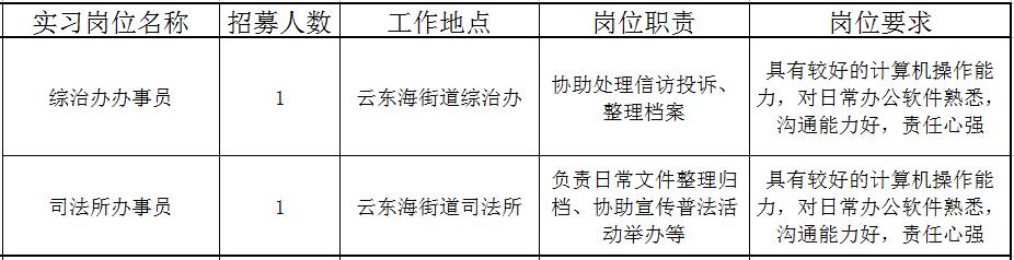 佛山近百个政府实习岗位等你选!还有医院、学校大批优质笋工,快来!