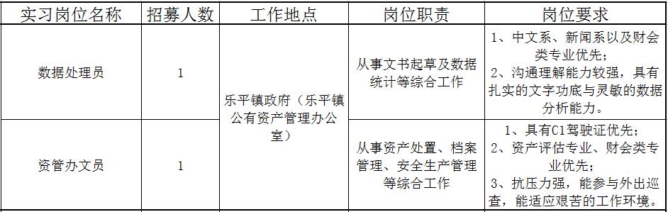 佛山近百个政府实习岗位等你选!还有医院、学校大批优质笋工,快来!
