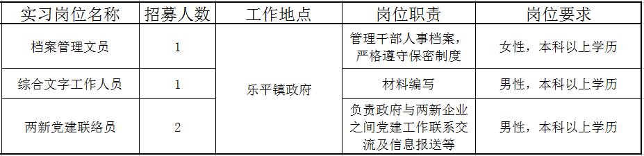佛山近百个政府实习岗位等你选!还有医院、学校大批优质笋工,快来!