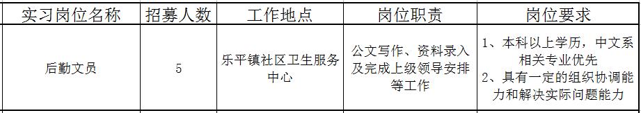 佛山近百个政府实习岗位等你选!还有医院、学校大批优质笋工,快来!