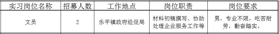 佛山近百个政府实习岗位等你选!还有医院、学校大批优质笋工,快来!