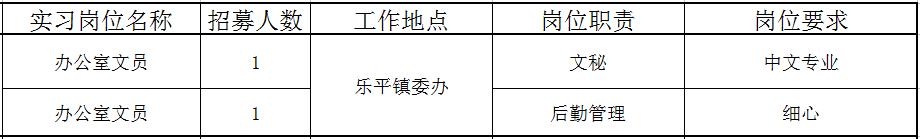 佛山近百个政府实习岗位等你选!还有医院、学校大批优质笋工,快来!
