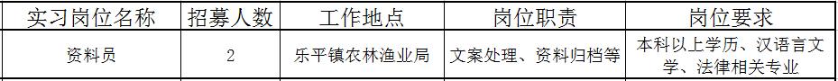 佛山近百个政府实习岗位等你选!还有医院、学校大批优质笋工,快来!