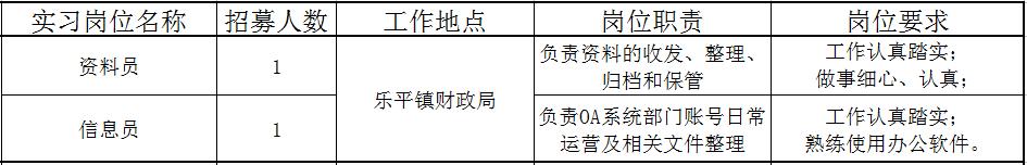 佛山近百个政府实习岗位等你选!还有医院、学校大批优质笋工,快来!
