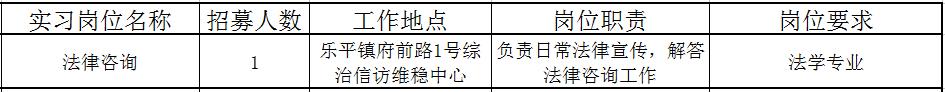 佛山近百个政府实习岗位等你选!还有医院、学校大批优质笋工,快来!