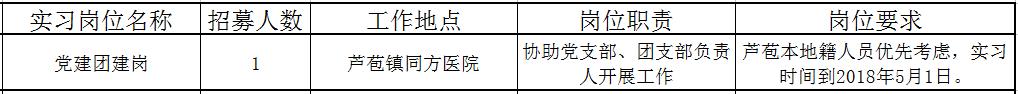 佛山近百个政府实习岗位等你选!还有医院、学校大批优质笋工,快来!