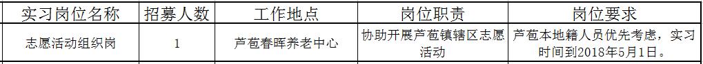 佛山近百个政府实习岗位等你选!还有医院、学校大批优质笋工,快来!