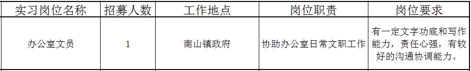 佛山近百个政府实习岗位等你选!还有医院、学校大批优质笋工,快来!