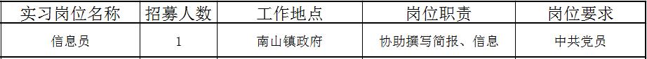 佛山近百个政府实习岗位等你选!还有医院、学校大批优质笋工,快来!