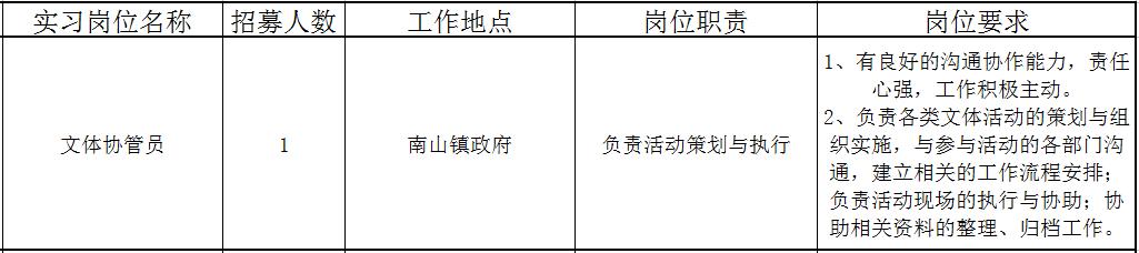 佛山近百个政府实习岗位等你选!还有医院、学校大批优质笋工,快来!