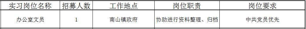 佛山近百个政府实习岗位等你选!还有医院、学校大批优质笋工,快来!