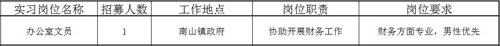 佛山近百个政府实习岗位等你选!还有医院、学校大批优质笋工,快来!