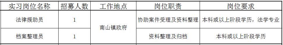 佛山近百个政府实习岗位等你选!还有医院、学校大批优质笋工,快来!