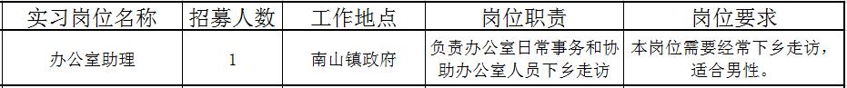 佛山近百个政府实习岗位等你选!还有医院、学校大批优质笋工,快来!