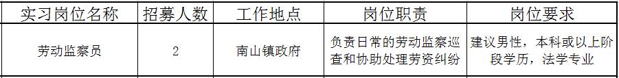 佛山近百个政府实习岗位等你选!还有医院、学校大批优质笋工,快来!