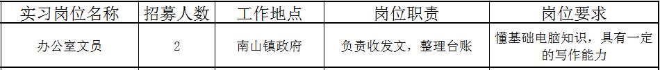 佛山近百个政府实习岗位等你选!还有医院、学校大批优质笋工,快来!