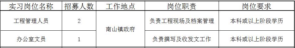 佛山近百个政府实习岗位等你选!还有医院、学校大批优质笋工,快来!