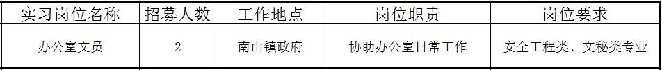 佛山近百个政府实习岗位等你选!还有医院、学校大批优质笋工,快来!