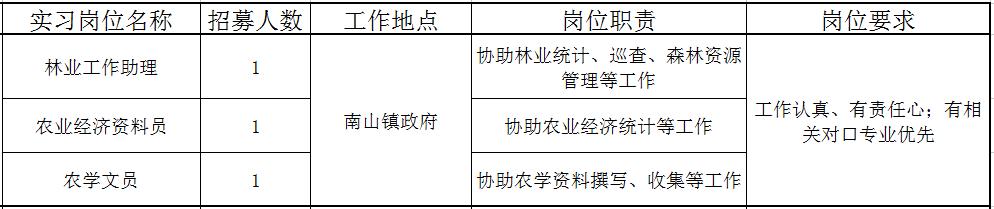 佛山近百个政府实习岗位等你选!还有医院、学校大批优质笋工,快来!