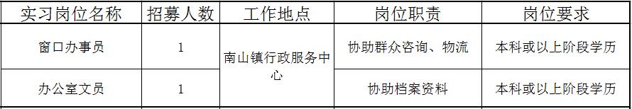 佛山近百个政府实习岗位等你选!还有医院、学校大批优质笋工,快来!