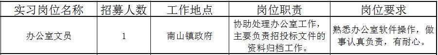 佛山近百个政府实习岗位等你选!还有医院、学校大批优质笋工,快来!