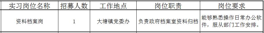 佛山近百个政府实习岗位等你选!还有医院、学校大批优质笋工,快来!