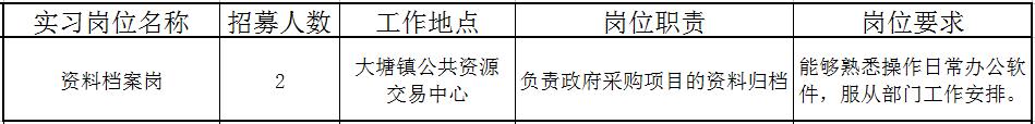 佛山近百个政府实习岗位等你选!还有医院、学校大批优质笋工,快来!