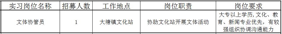 佛山近百个政府实习岗位等你选!还有医院、学校大批优质笋工,快来!