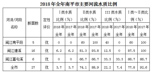 生态环境质量实现根本好转是哪年,生态环境保护成绩