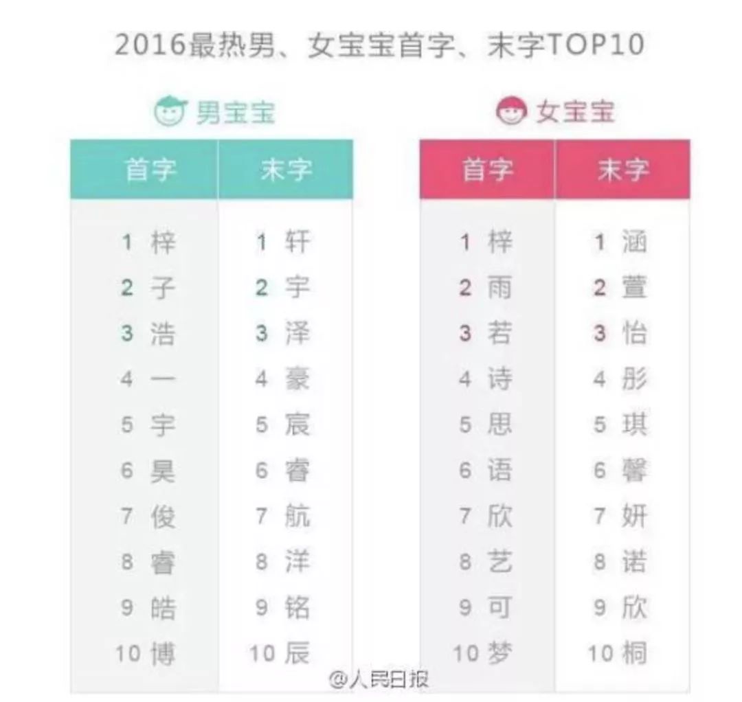 妈,你给我起这名,跟翠花有什么区别?