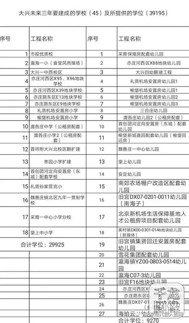 教育机构入驻新政策,新增教育集团学校