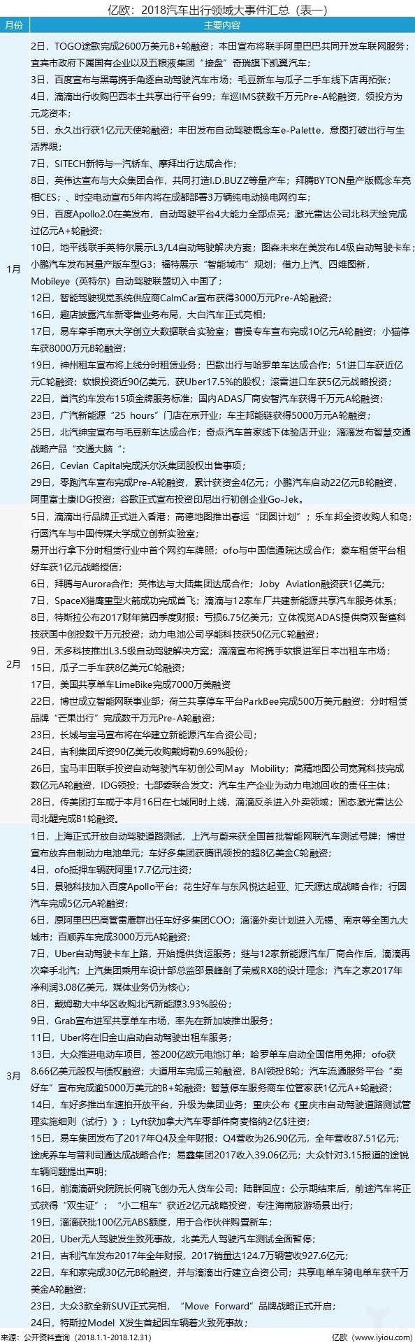 鏂颁笂甯傜殑姹借溅鍑鸿鍏徃,姹借溅鍑鸿琛屼笟瓒嬪娍鍒嗘瀽