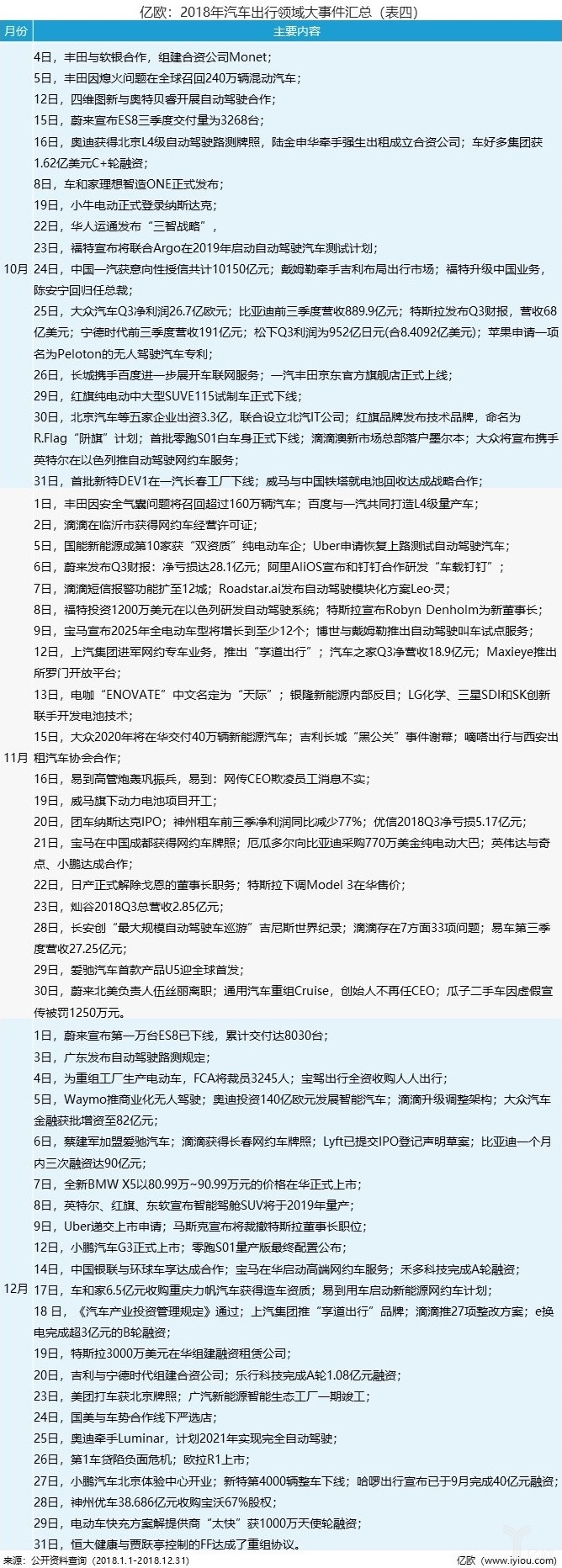 鏂颁笂甯傜殑姹借溅鍑鸿鍏徃,姹借溅鍑鸿琛屼笟瓒嬪娍鍒嗘瀽