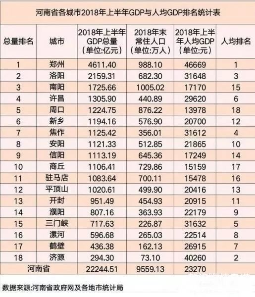 河南省2019年18地市gdp排名,河南18个地级市历年GDP排名变化