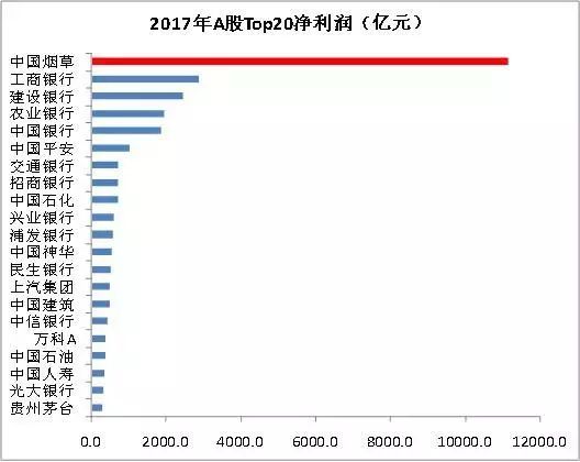 中国*草烟**孙公司IPO的秘密:*子烟电**疯涨挑战传统*草烟**