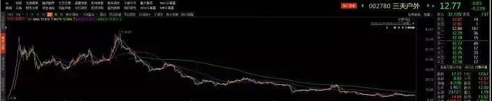 中国*草烟**孙公司IPO的秘密:*子烟电**疯涨挑战传统*草烟**