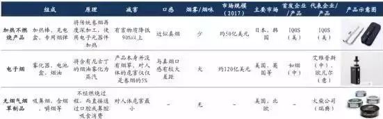 中国*草烟**孙公司IPO的秘密:*子烟电**疯涨挑战传统*草烟**