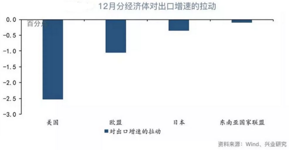中国贸易数据引跌欧美股市？25个月来首次进出口同时负增长，苹果手机竟成元凶之一
