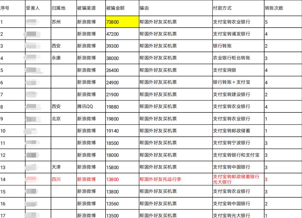 朋友遭“微博仿冒”！贵州女子好心帮朋友订机票损失一万多！