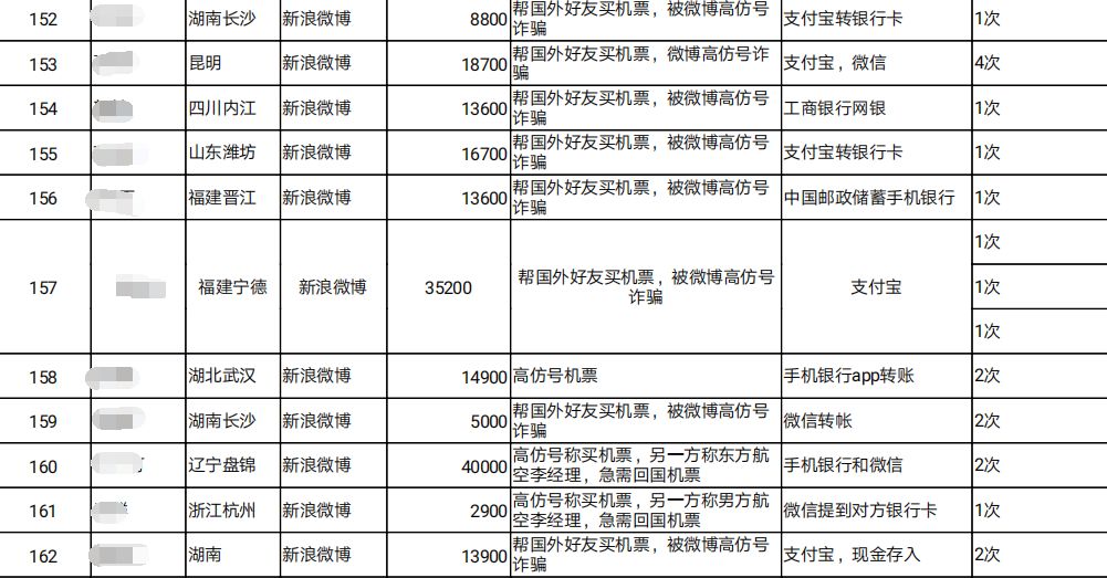 朋友遭“微博仿冒”!贵州女子好心帮朋友订机票损失一万多!