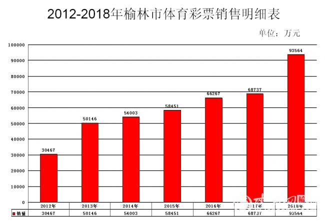 榆林第十七届省运会干什么的,榆林市十七运会