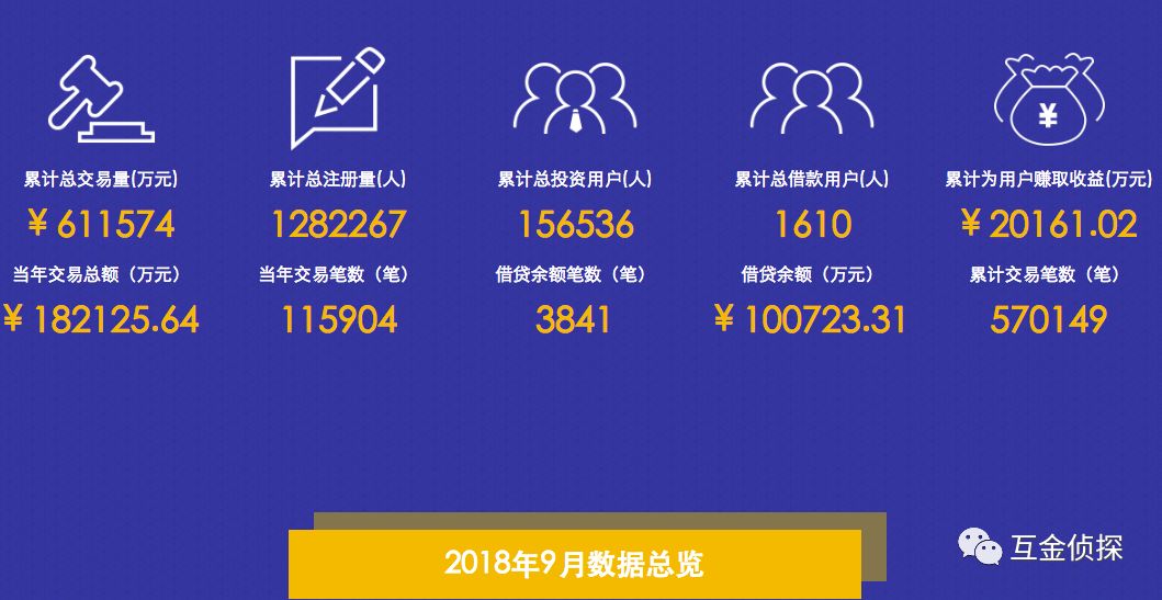 宝象金融案情进展,上海宝象金融现状