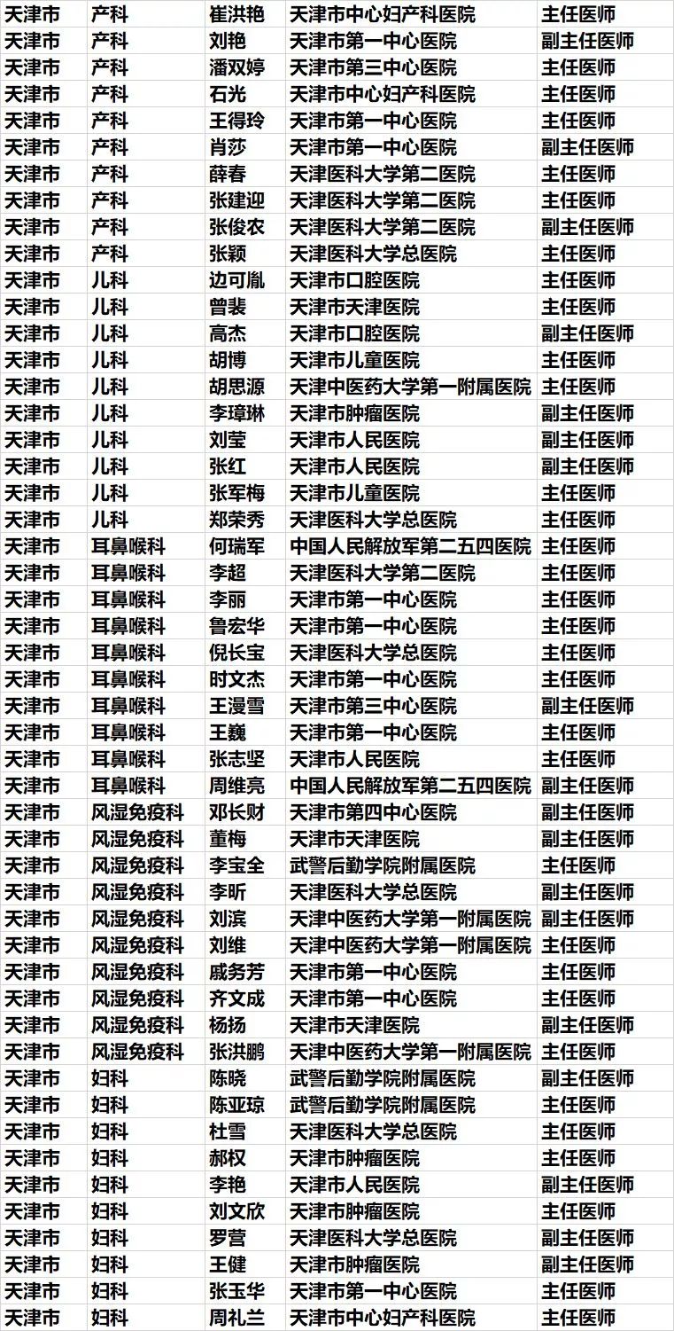 天津市第八届好医生评选,重庆中国好医生榜