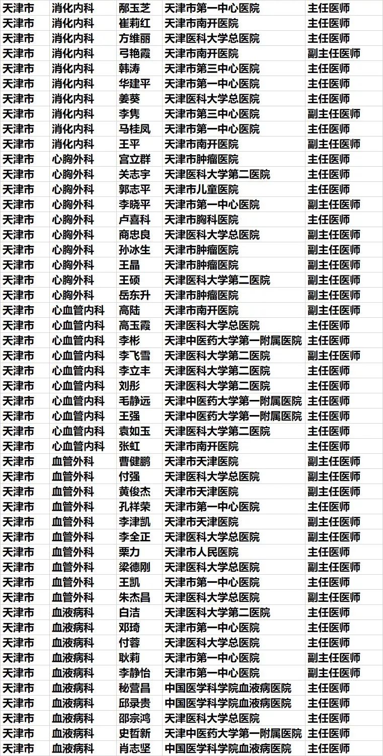 天津市第八届好医生评选,重庆中国好医生榜